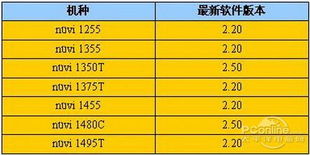 告别交通罚单 garmin 佳明 报警点v9最新版下载