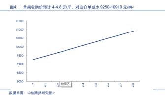 万字干货 苹果 玉米 油脂 棉花 农产品后市运行逻辑及交易策略展望