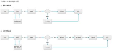 内容管理系统 cms 的产品思维框架