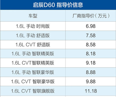 启辰D60售6.98-11.18万元 走年轻时尚路线